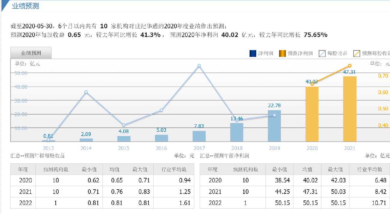 世纪华通（002602）被处罚，股民索赔可期