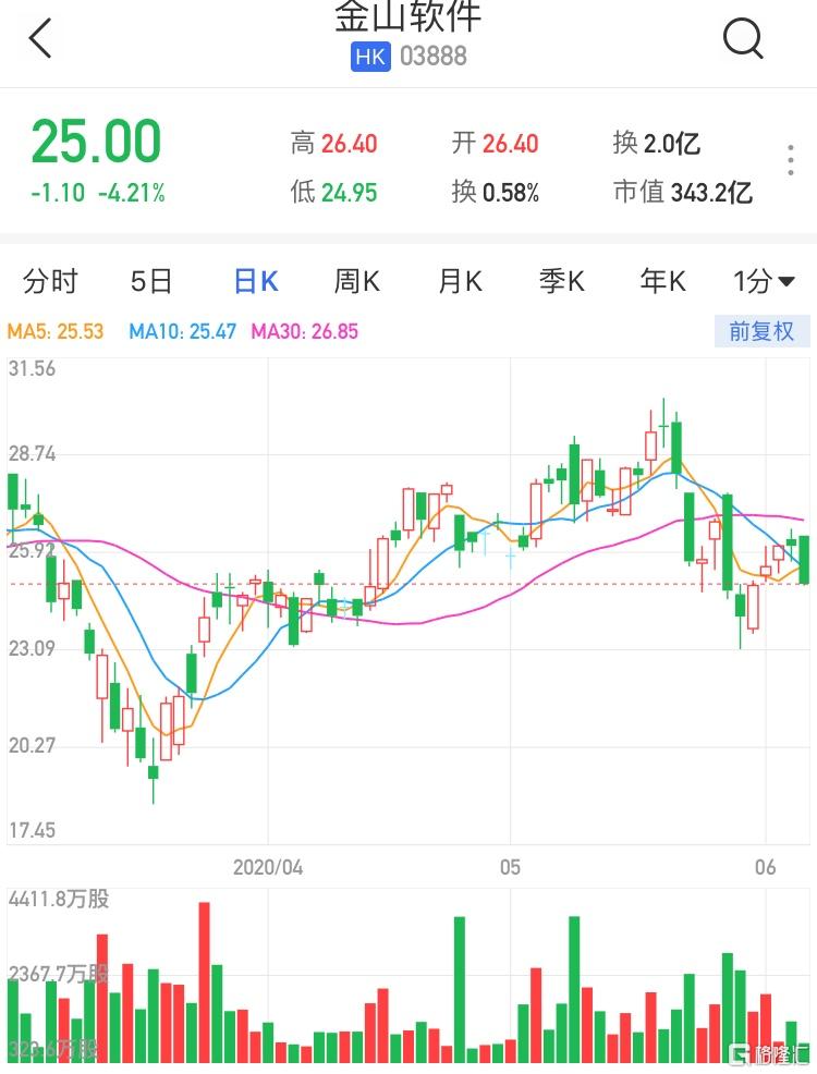 高盛：予网易-S“买入”评级 目标价169港元