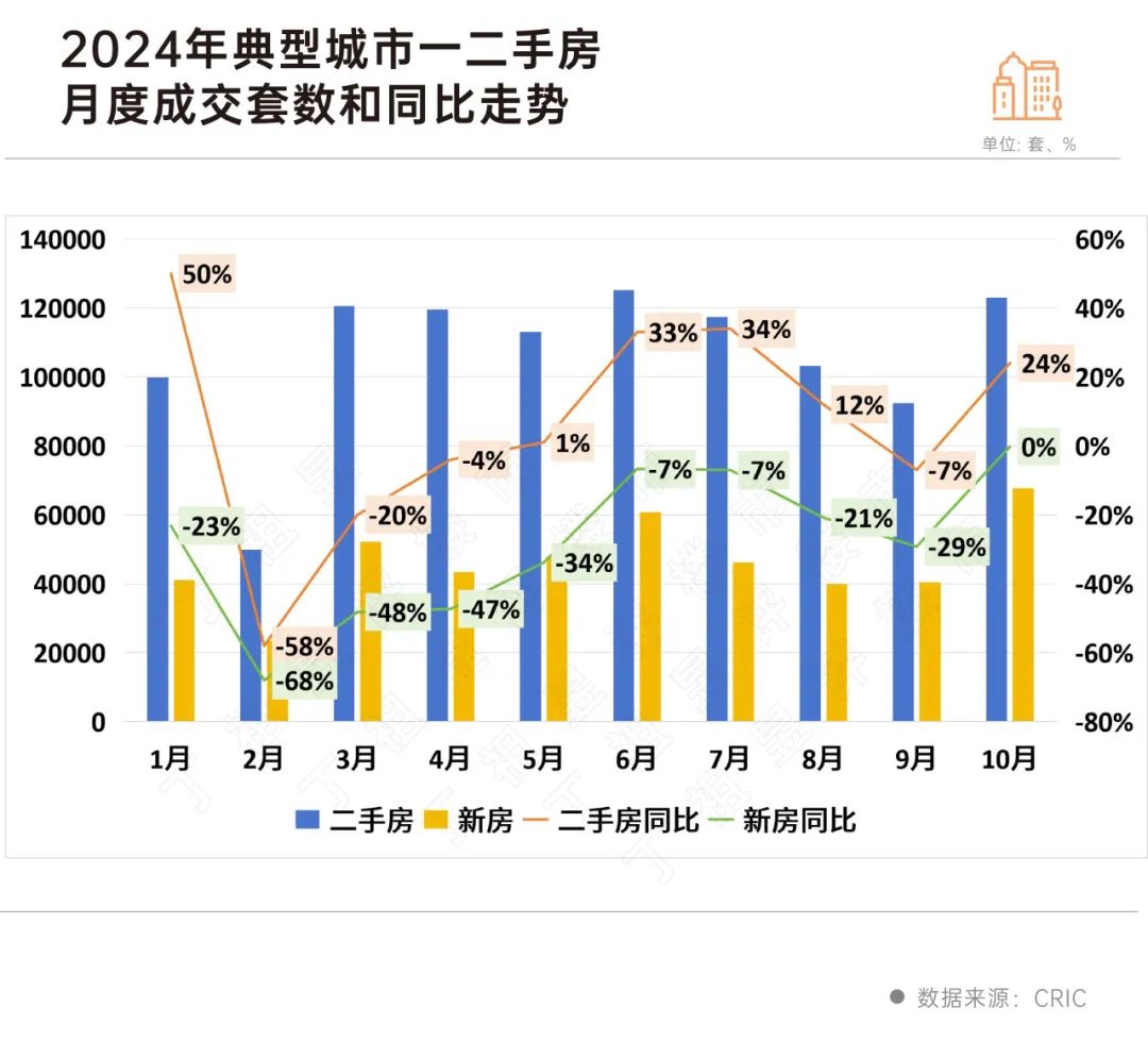 楼市重要信号 北上广深成交量齐创近年来新高