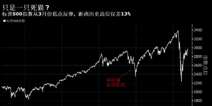 Uber股价盘前攀升 受15亿美元加速股票回购计划提振