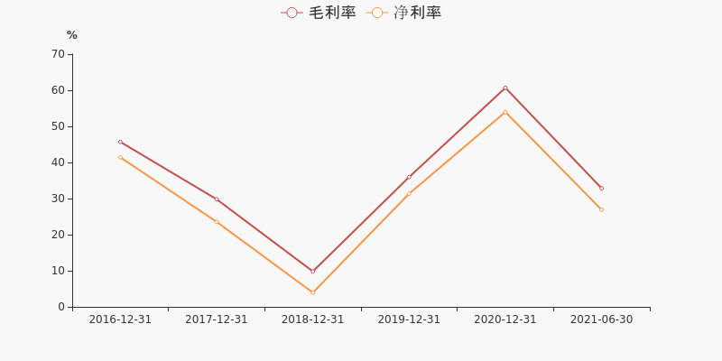 行业报 第66页