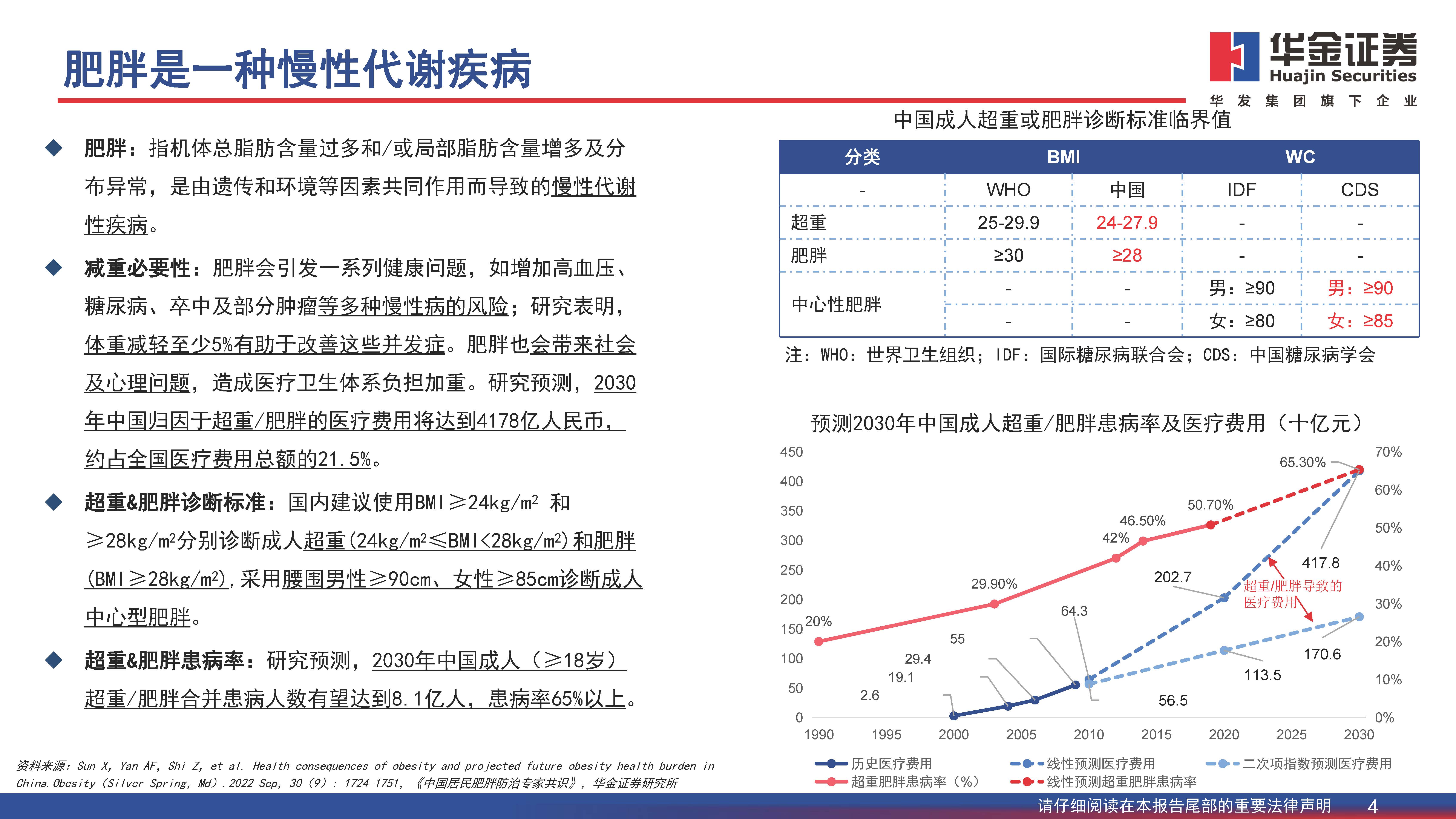 追问｜GLP-1掀起肥胖革命，减肥药的下半场在哪儿？