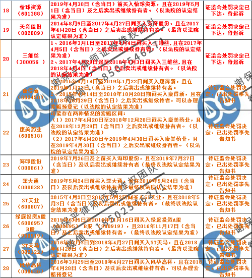 科技报 第59页