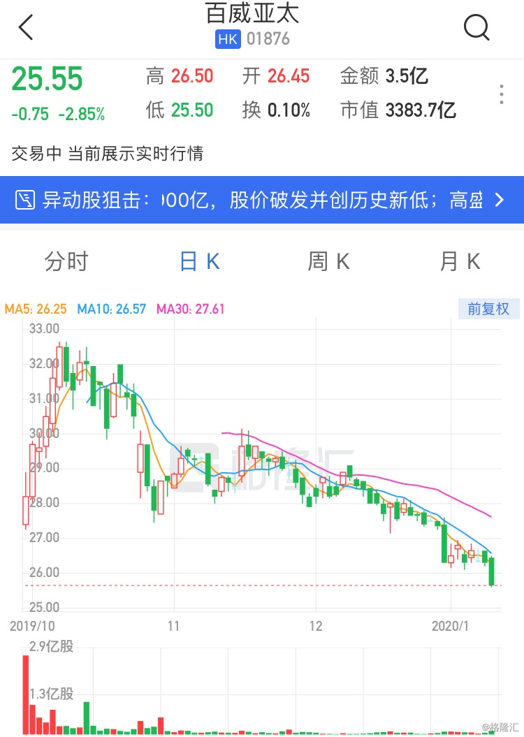 实时报 第47页