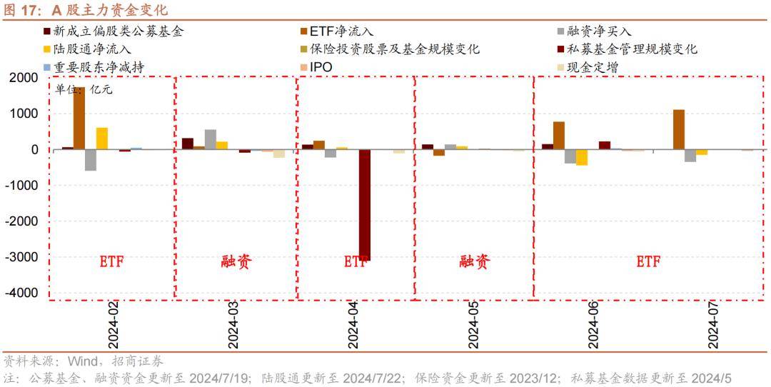 股权风险溢价有望均值回归，流动性环境或将改善，聚焦A50ETF华宝（159596）类核心资产