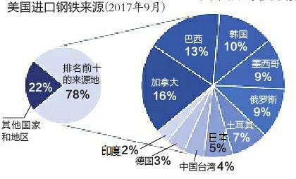 美银：短期内美国不会对墨西哥和加拿大加征25%关税