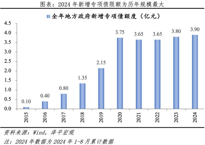 新华社经济随笔：读懂更加积极财政政策的力度与温度