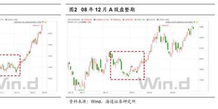 海通策略：历史上春季行情年年有 2025年春季行情或正孕育中