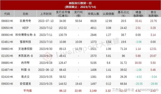 易点云1月10日斥资58.27万港元回购31.65万股