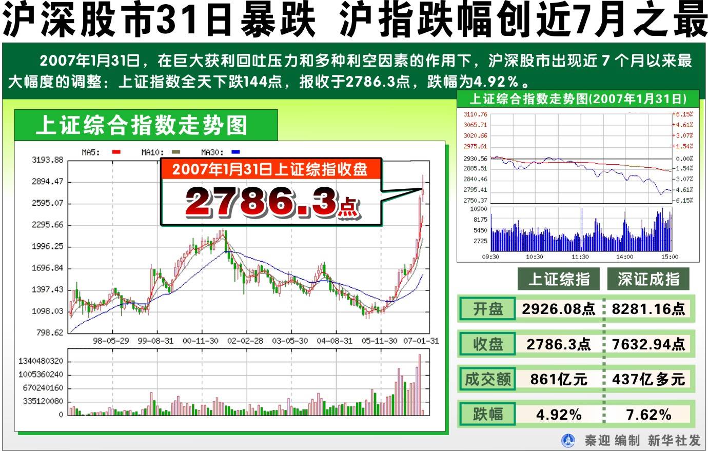 股海导航 1月14日沪深股市公告与交易提示