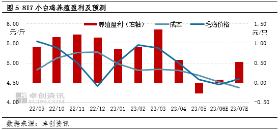 静好 第3页