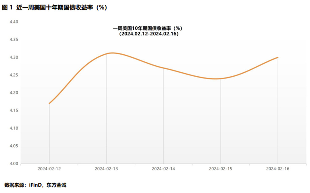 美国CPI公布后英国国债飙升 10年期收益率创6月以来最大跌幅