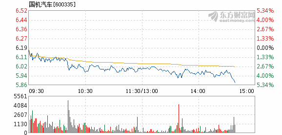 团车网盘中异动 下午盘股价大涨5.26%