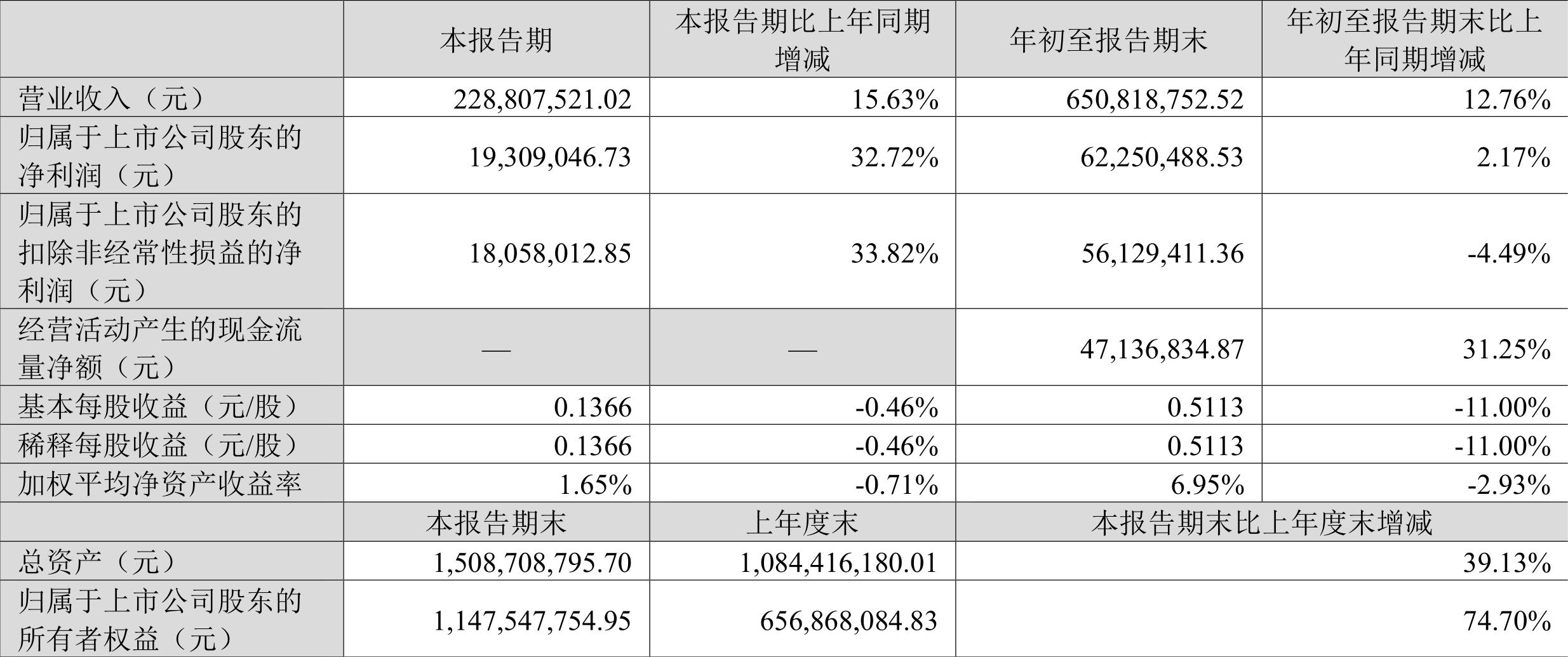 中国中免：去年归母净利润同比下滑超三成