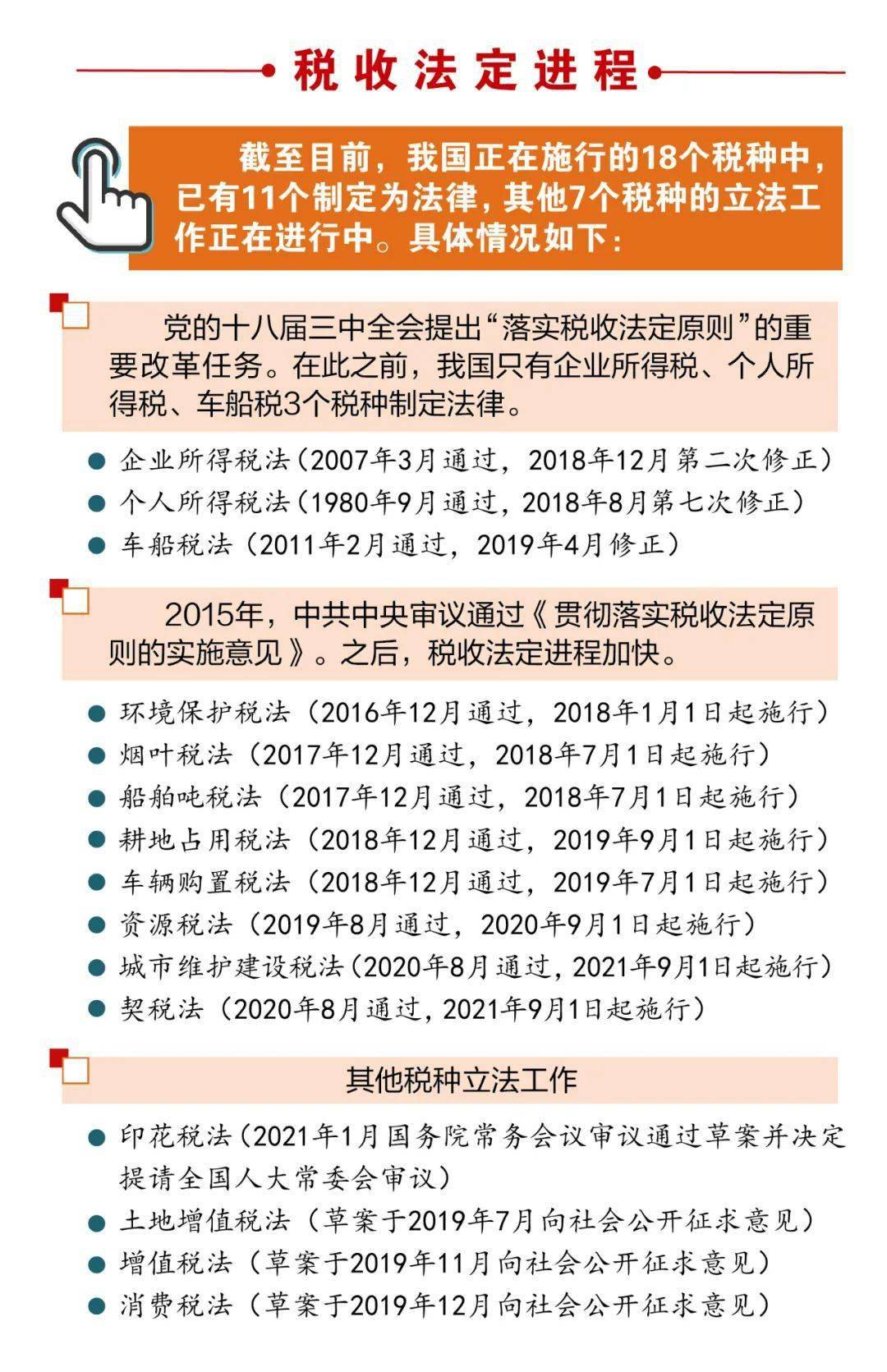 全国税务工作会议提出抓紧出台增值税法实施条例