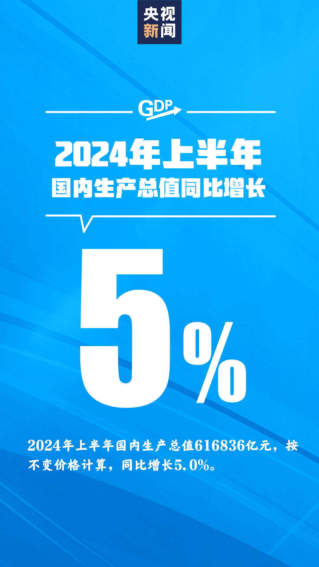 国家统计局：2024年GDP增长5.0%，全年出生人口954万人