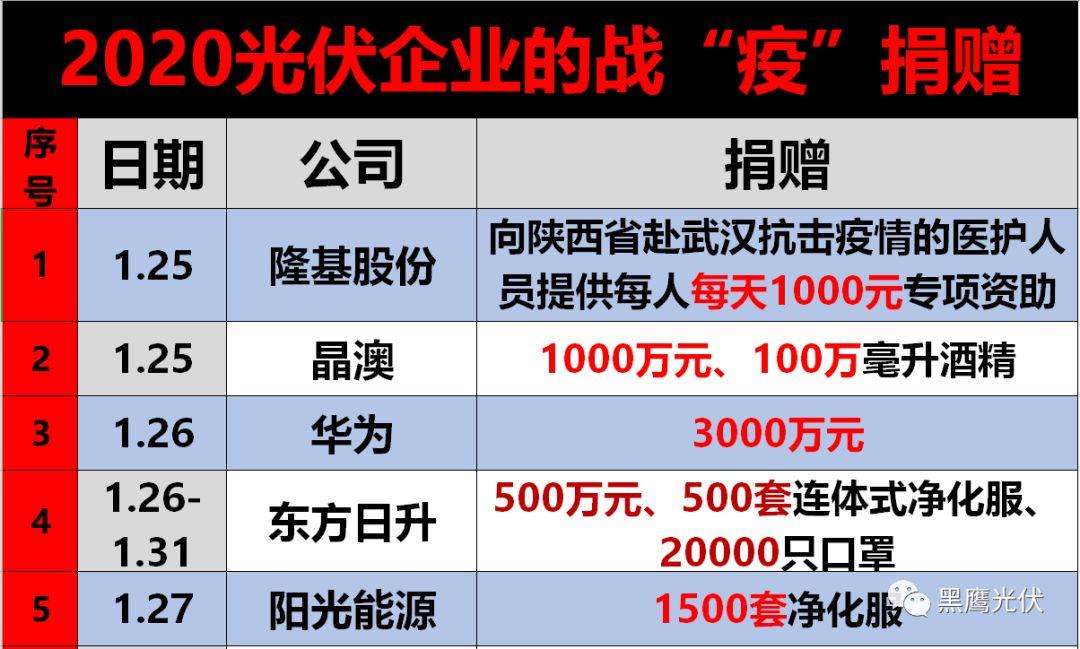 通威隆基两龙头亏损扩大，光伏产业何时迎来盈利修复？