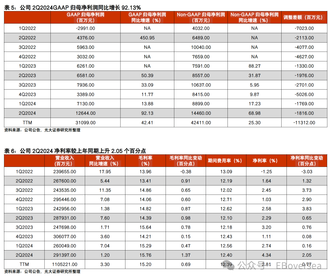 京东集团-SW高开逾4% APP上线送礼功能公司有望显著受益国补政策