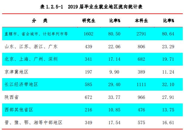 人社部：高校毕业生就业服务专项行动提供岗位超476万个