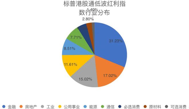 过好红利中国年 认准华宝标普港股通低波红利（022888）