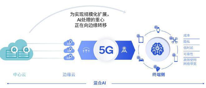 中信证券：中长期资金入市+AI赋能，看好金融信息服务