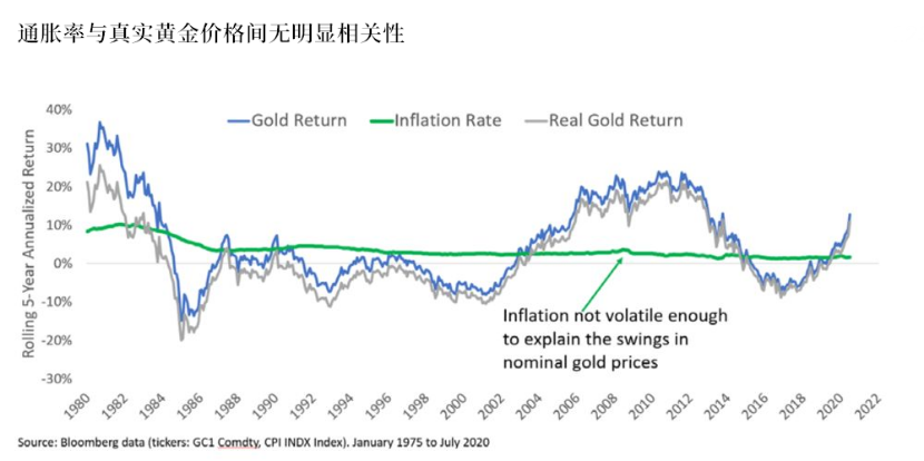 美国10年期通胀保值国债中标收益率创2009年以来最高