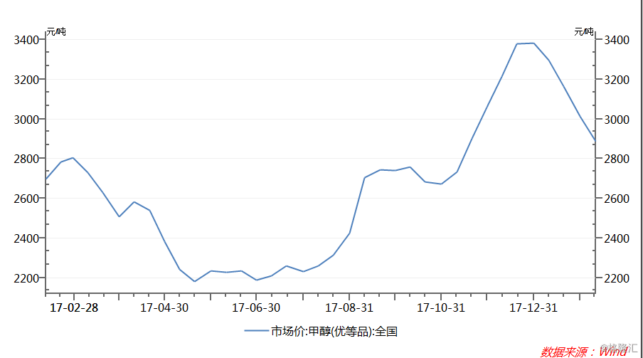 中国三江化工盈喜高开逾15% 预计年度股东应占纯利约4.5亿至5.5亿元