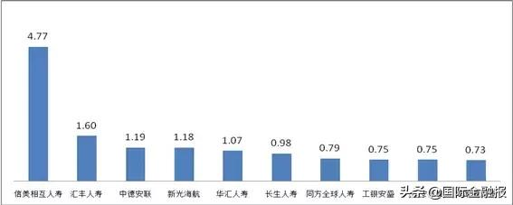 汇丰人寿获评“年度卓越成长保险公司”