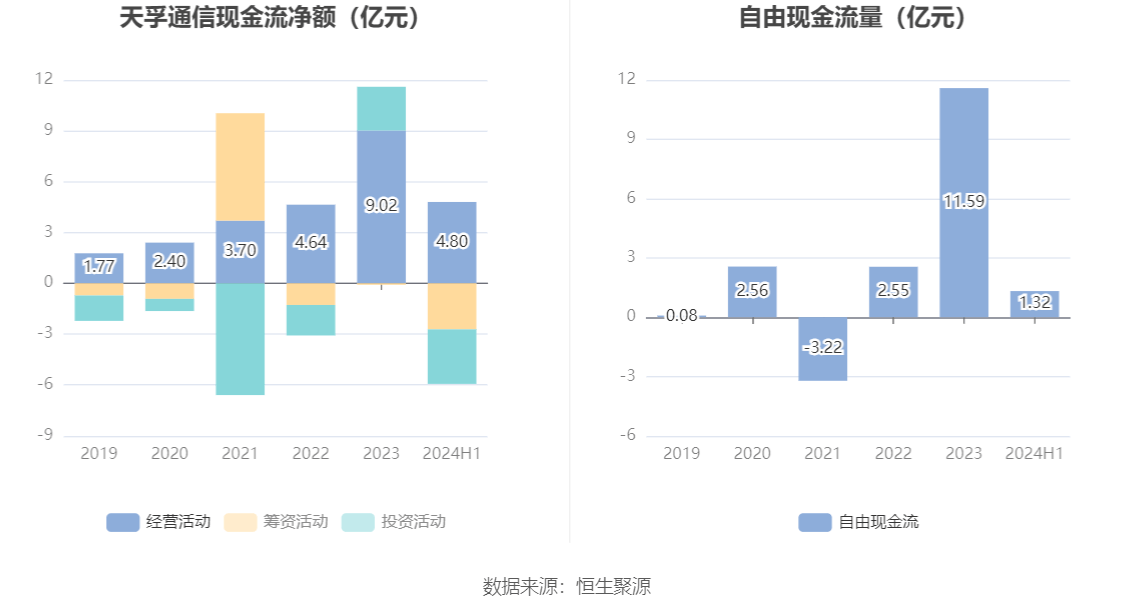 产品线营收增长 天孚通信2024年净利润预增72%-92%