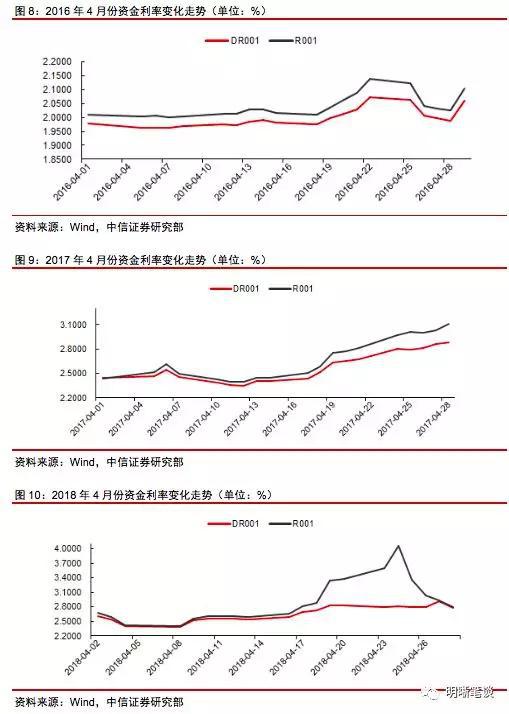 春节后资金面前瞻：或季节性转松，首日1.4万亿逆回购到期