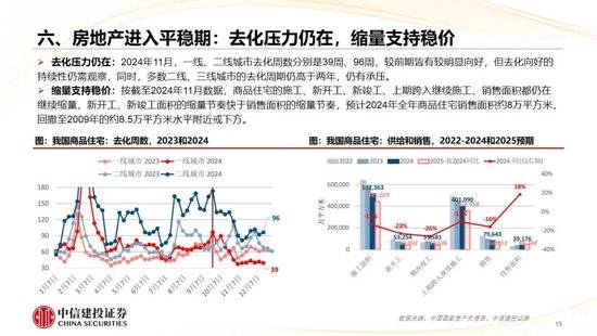 中信证券：2025年A股十大主题展望