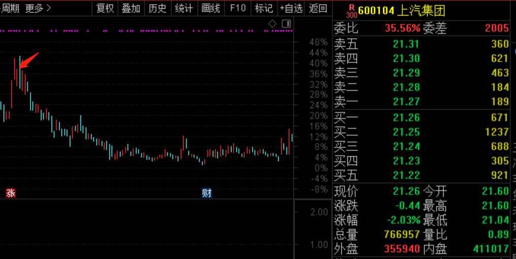 毛戈平午后涨超3% 华创证券次覆盖给予“强推”评级