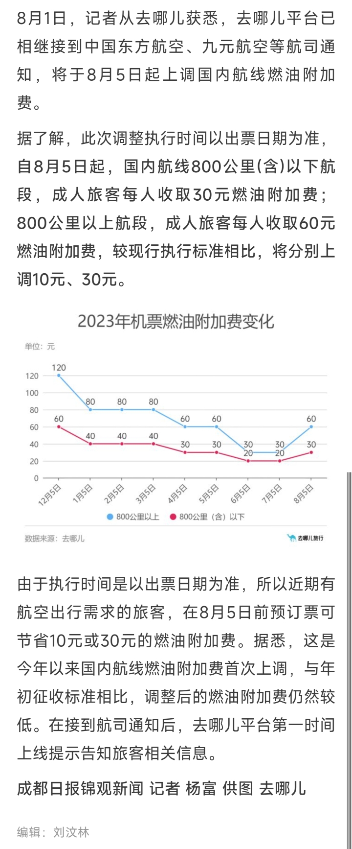 明日零时起，国内航线燃油附加费上调