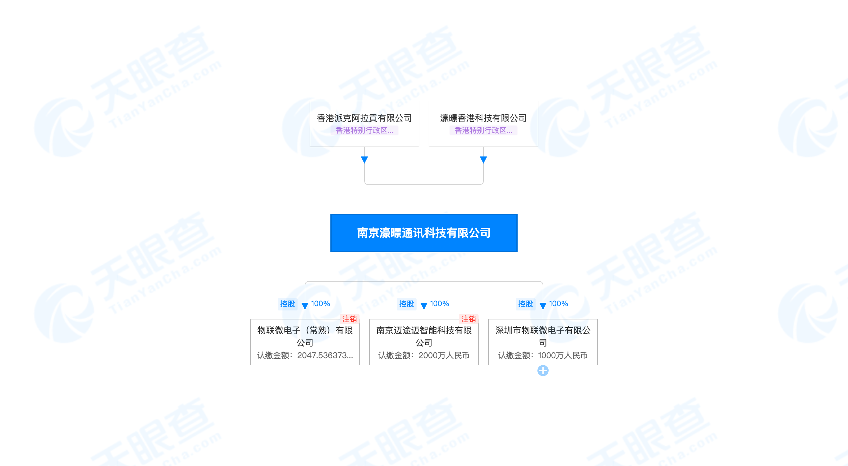 濠暻科技根据购股权计划发行109.1万股