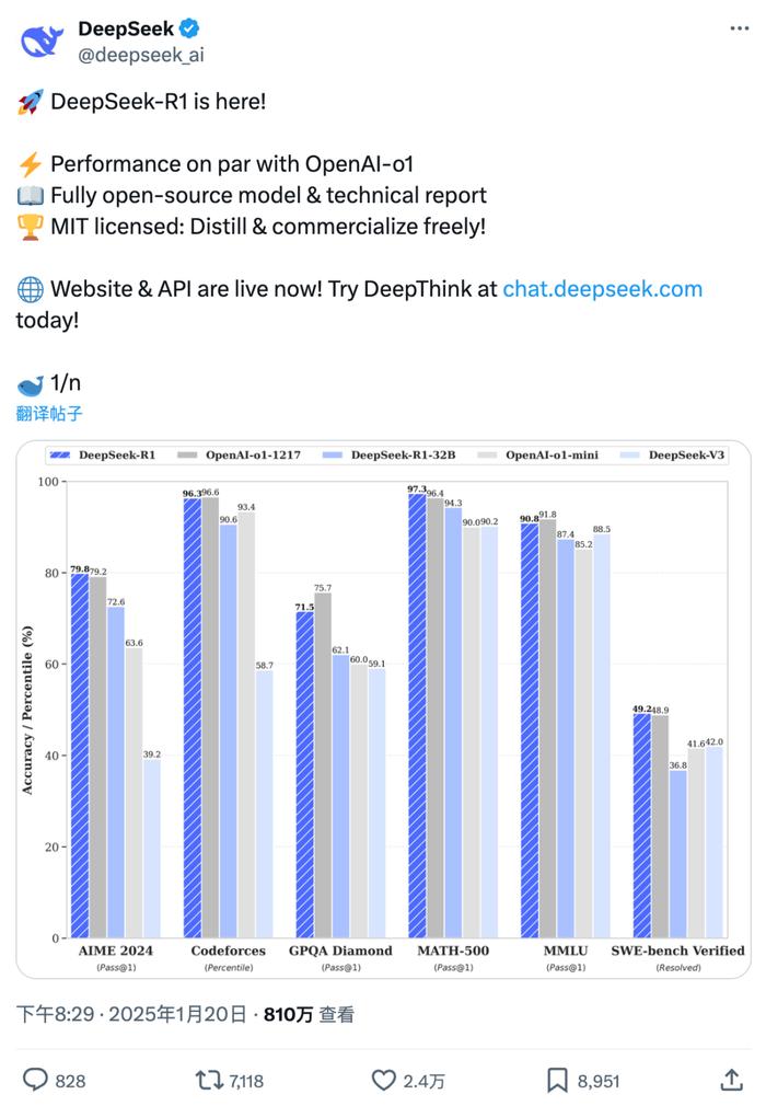 DeepSeek概念开盘集体爆发 每日互动等多股竞价涨停