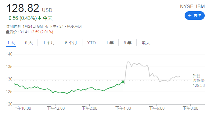 安博教育盘中异动 股价大涨6.00%报2.65美元