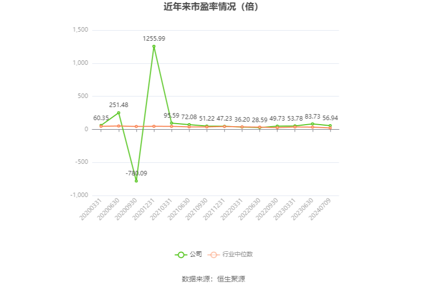 中钨高新：预计2024年净利润为8.48亿至9.1亿元，同比增长75%-87.8%