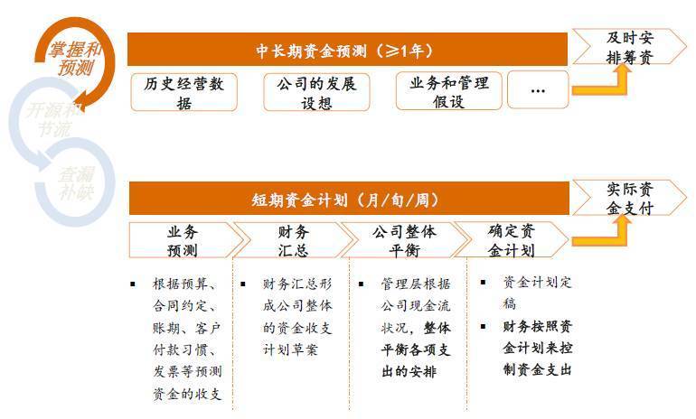 汇丰考虑调整行政总裁薪酬：固定薪酬减半 潜在奖金大增