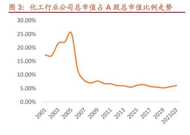 主营产品量价齐升提振业绩 多个化工细分赛道景气度高涨