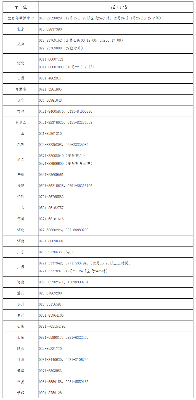 吴清：对各类侵害投资者合法权益的违法违规行为严厉打击