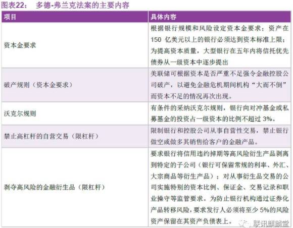 美国消费者监督机构员工被要求停止所有工作任务