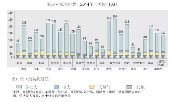 全球聚氨酯巨头相继涨价，MDI价格受成本上涨推动