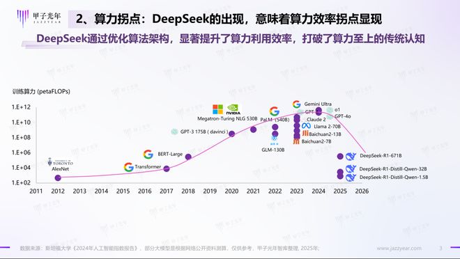 李彦宏谈DeepSeek：历史上的创新都来自于成本降低，大模型成本每年降低90%以上